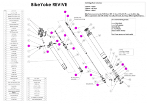 Vue éclatée: Kit O-ring Bike Yoke Revive